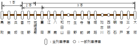 特急はまかぜの停車駅