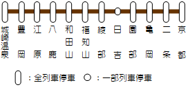 特急きのさきの停車駅