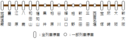 特急こうのとりの停車駅