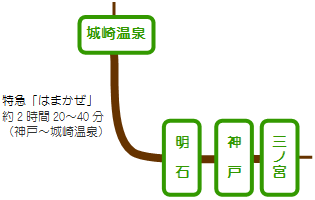 神戸~城崎温泉電車マップ