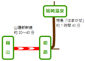 岡山~城崎温泉電車マップ